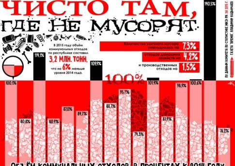 Чисто там, где не мусорят